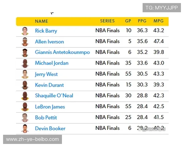 NBA球员历史得分榜：盘点NBA历史得分榜上的传奇球员及其成就