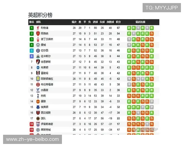 英超总共球队：英超联赛的参赛球队数量与组成